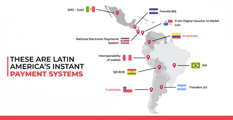 otc smart card latin america|latin america instant payments.